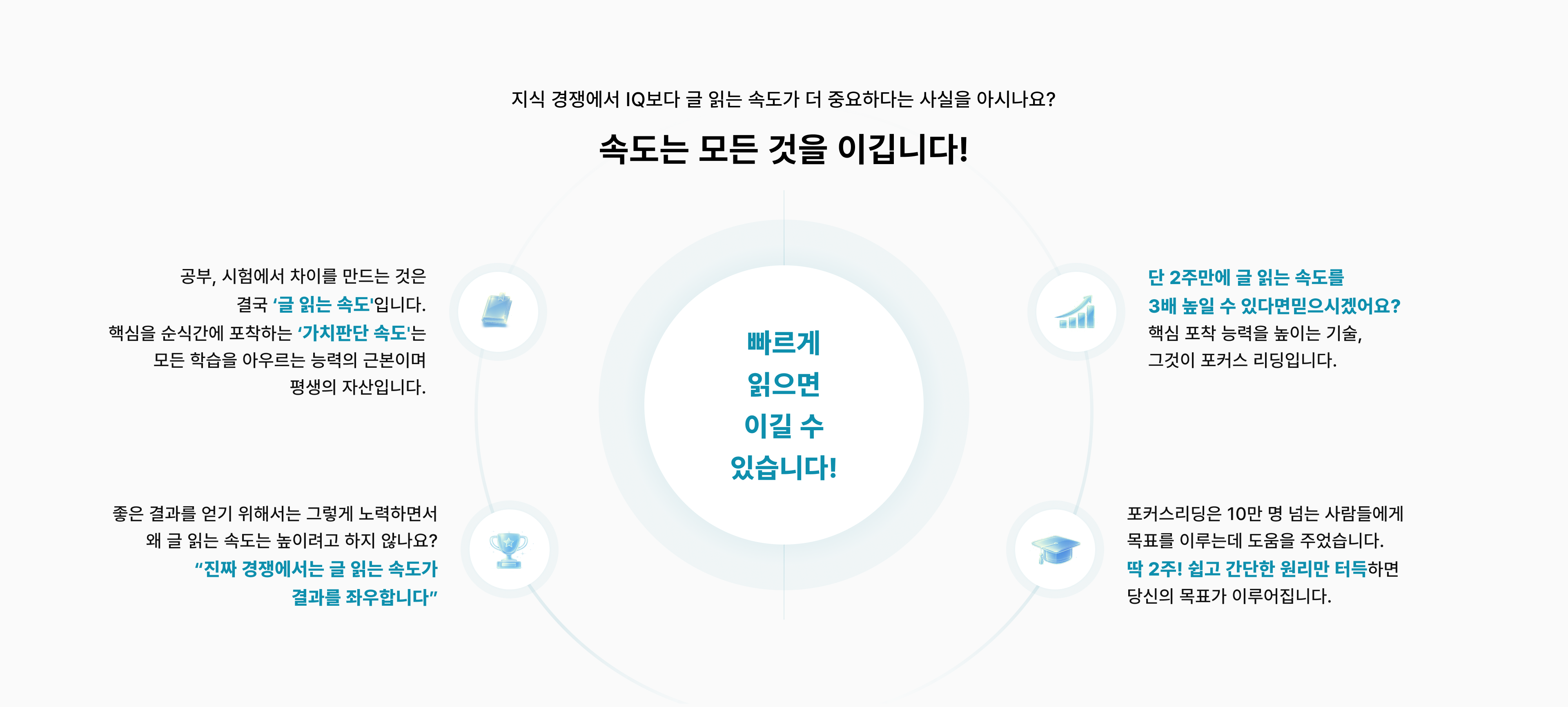 글 읽는 속도가 중요하다