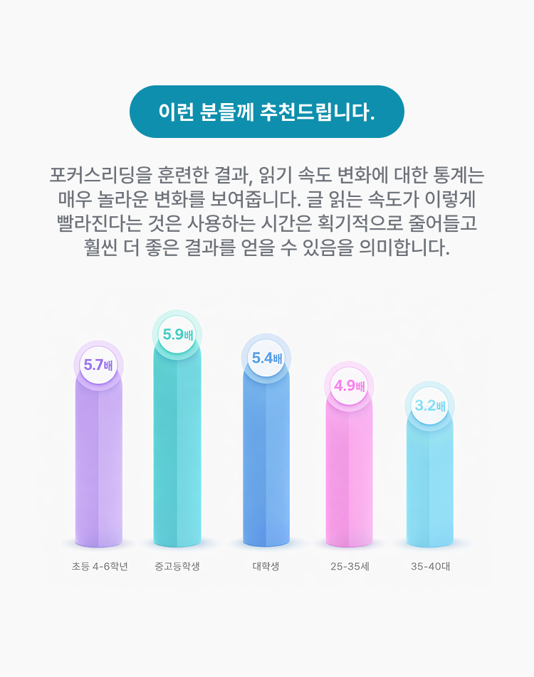 연령별 그래프