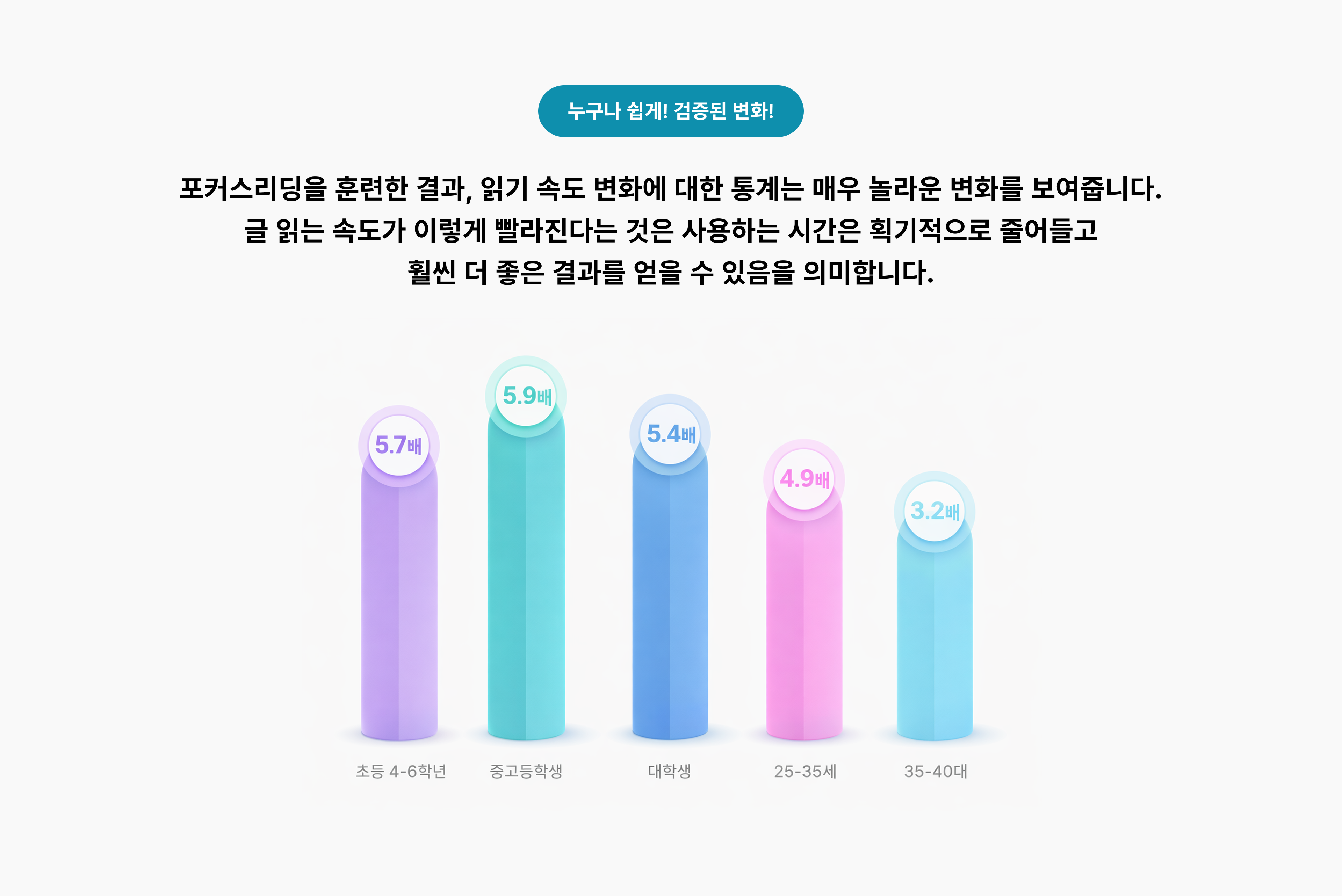 연령별 그래프